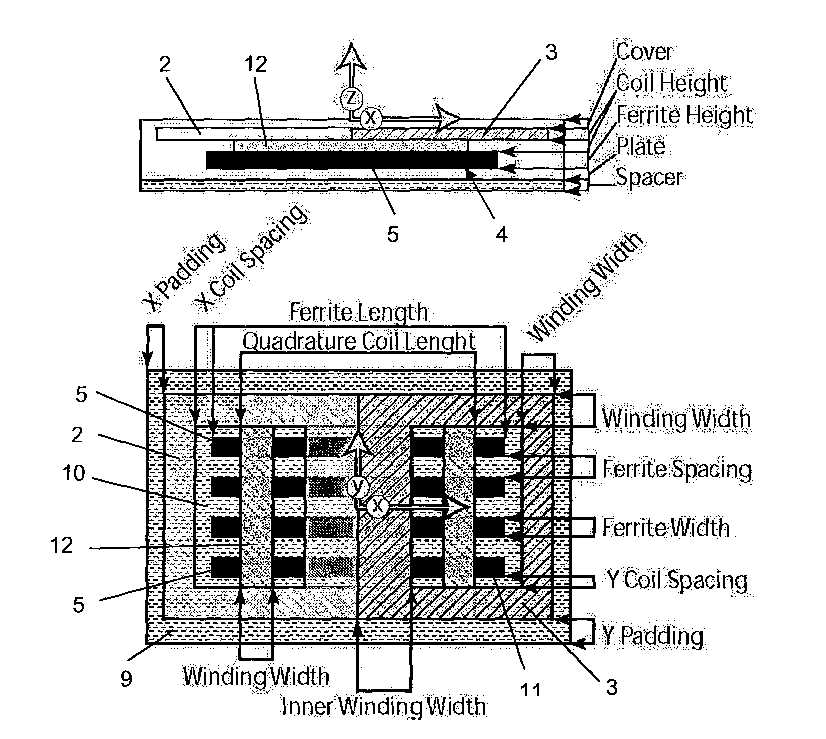 Multiple coil flux pad