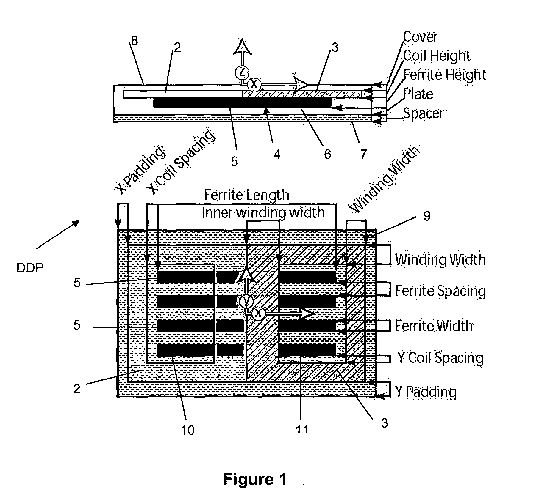 Multiple coil flux pad