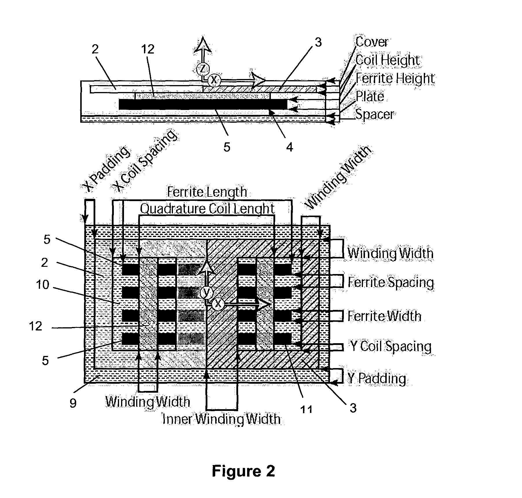 Multiple coil flux pad