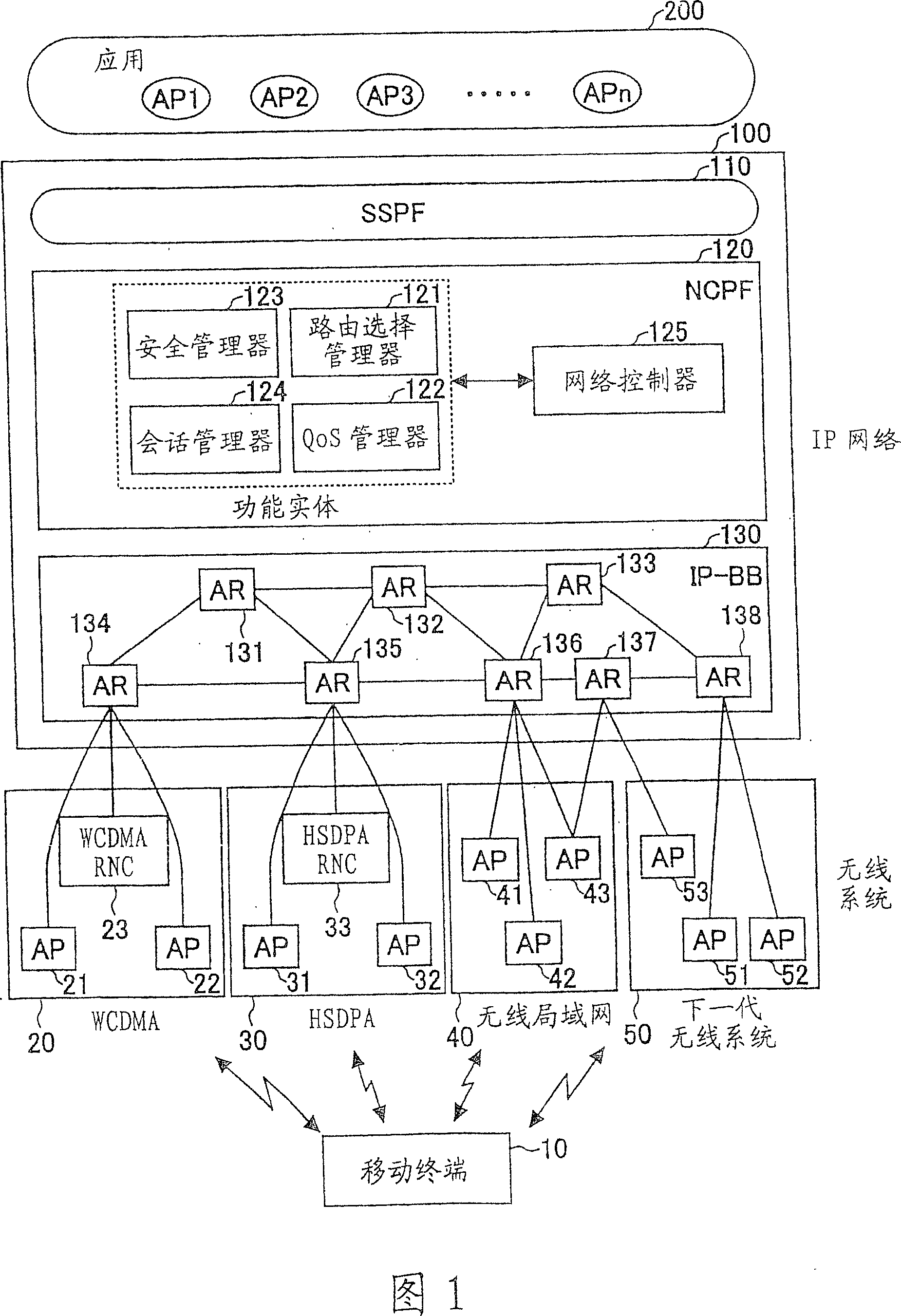 System and method for controlling network, network controlling apparatus, and mobile terminal