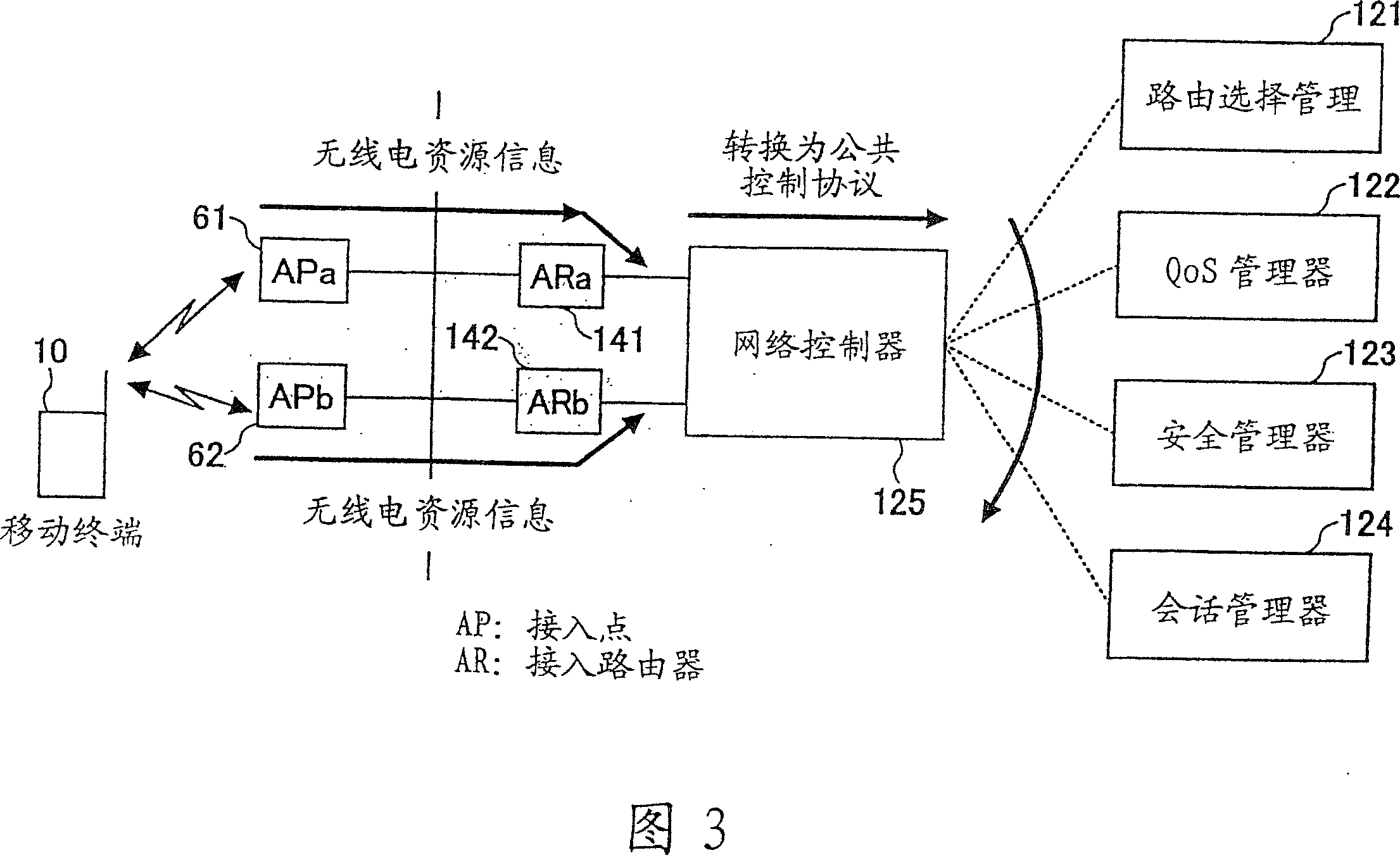 System and method for controlling network, network controlling apparatus, and mobile terminal