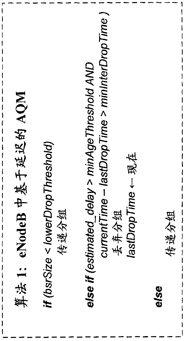 Active queue management for wireless communication network uplink