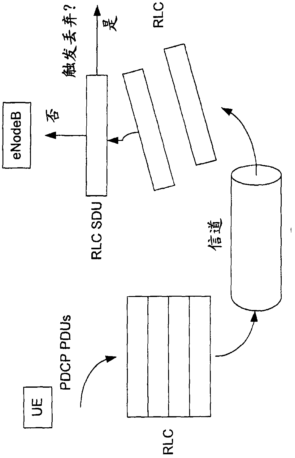 Active queue management for wireless communication network uplink