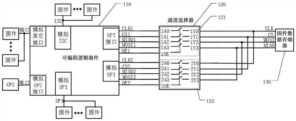 Firmware data processing method and device, equipment and storage medium