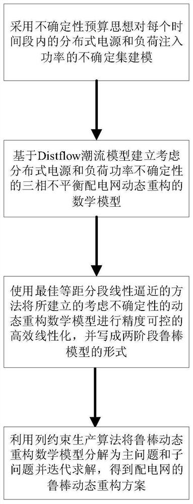 A Robust Dynamic Reconfiguration Method for Three-phase Unbalanced Distribution Network Considering Uncertainty Budget