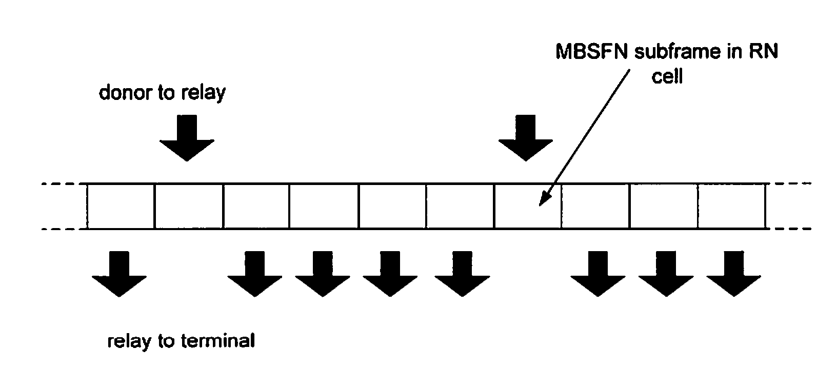 Method and arrangement in a relay node and a controlling node