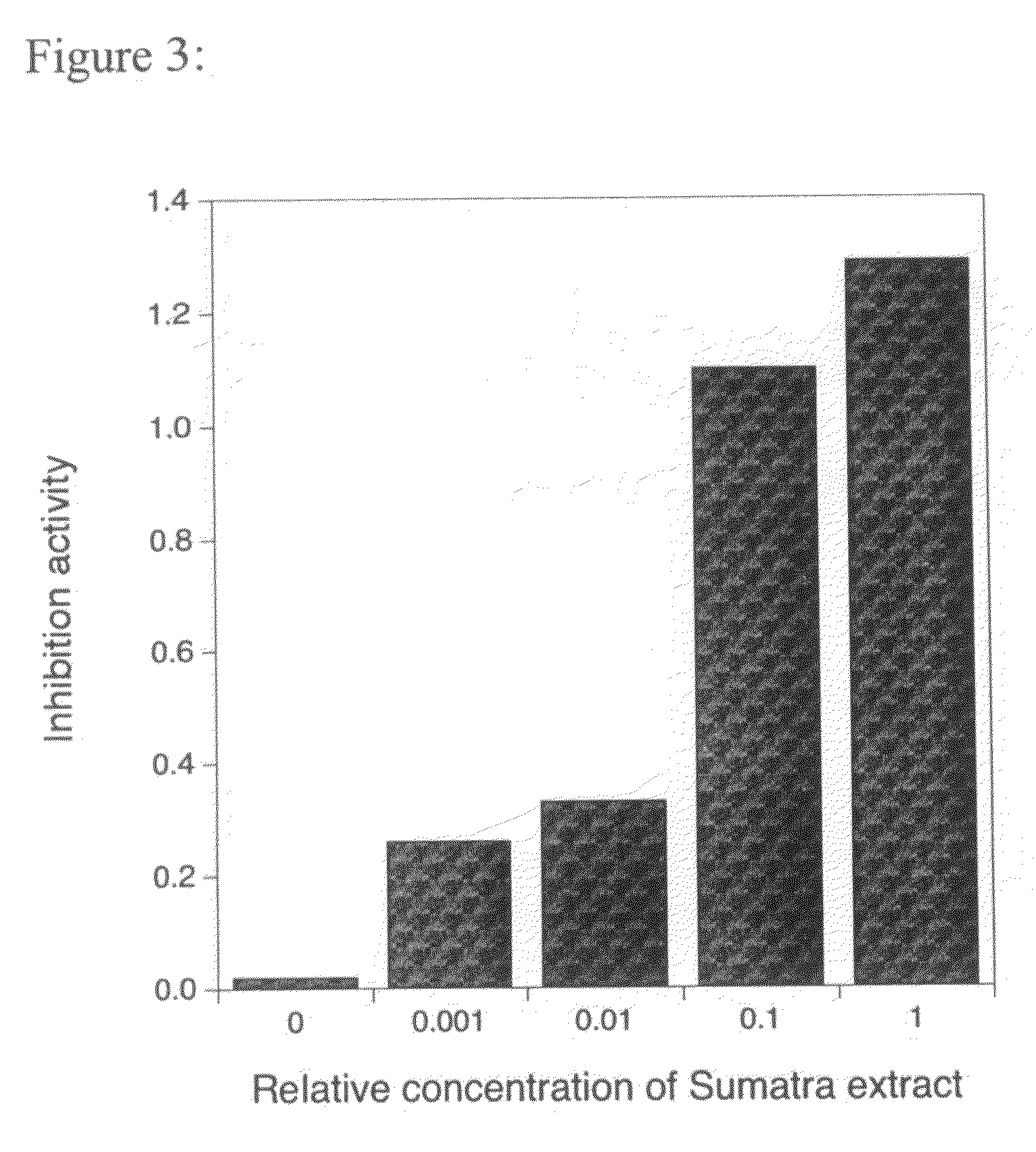 Compositions and methods for enhancing cognitive function