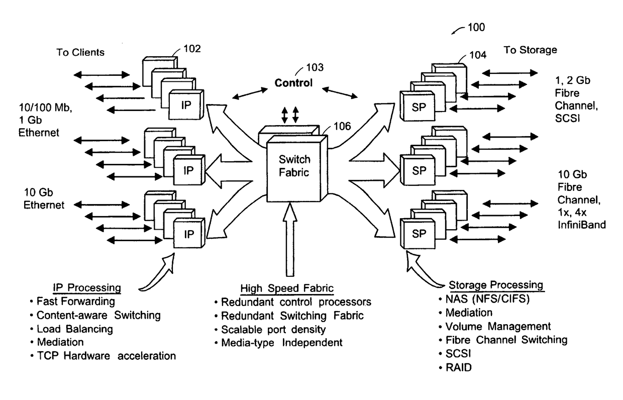 TCP/UDP acceleration