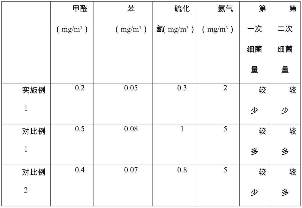 Non-contact permanent antibacterial artificial turf and manufacturing process thereof