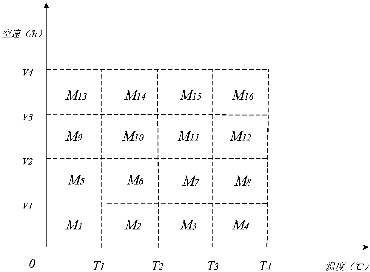 A method for calculating the specific emission of scr catalytic muffler in transient cycle test