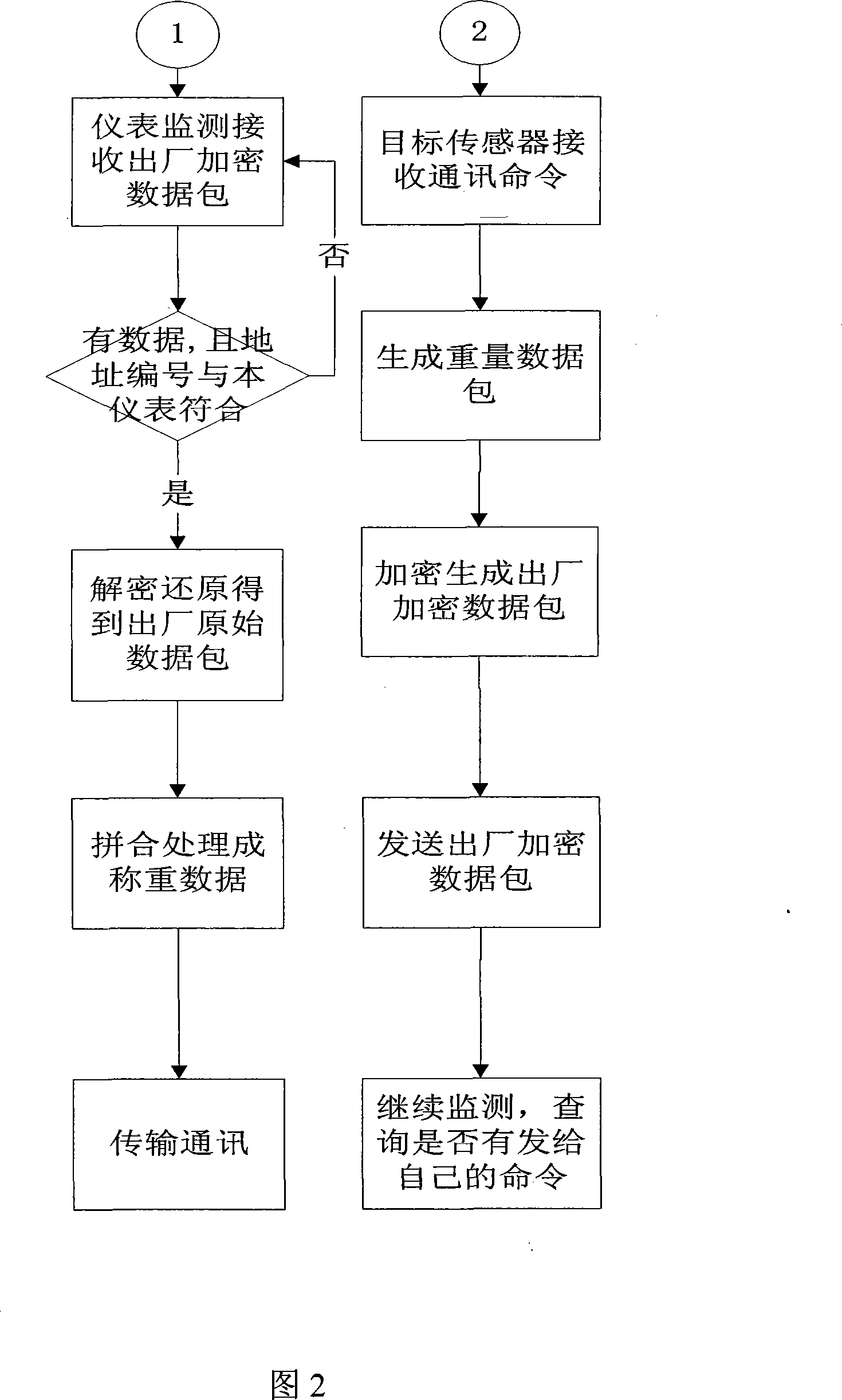 Weighing system communication method based on digital sensor