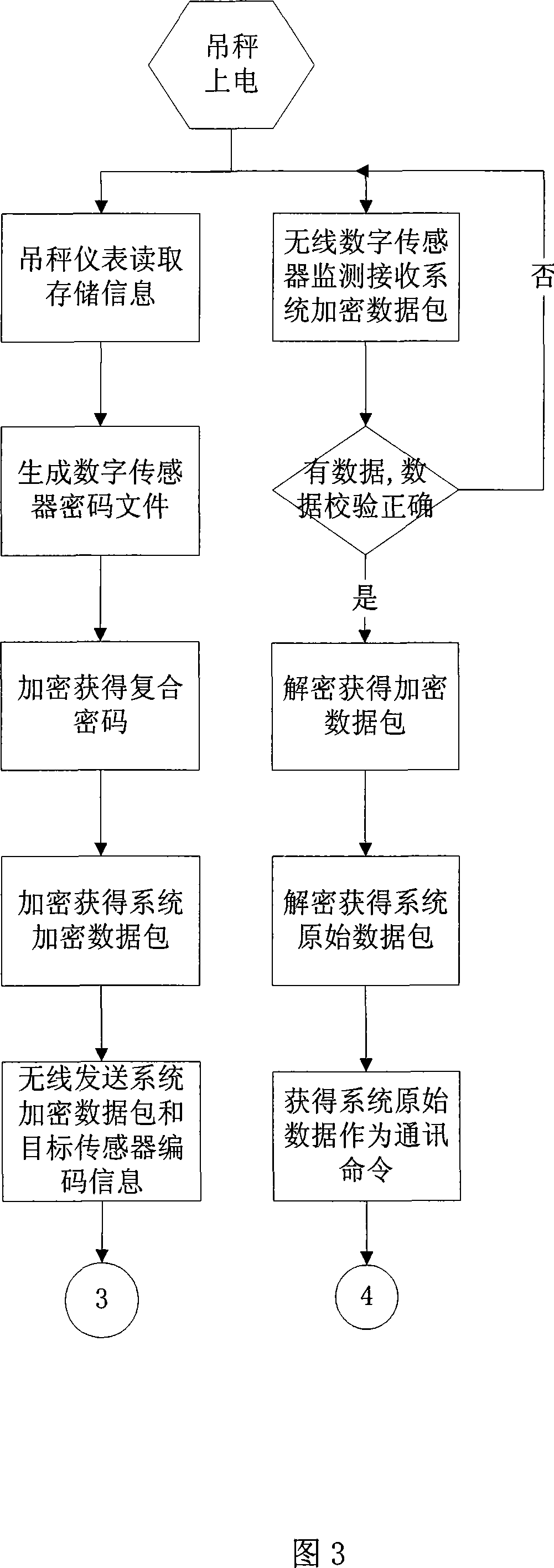 Weighing system communication method based on digital sensor