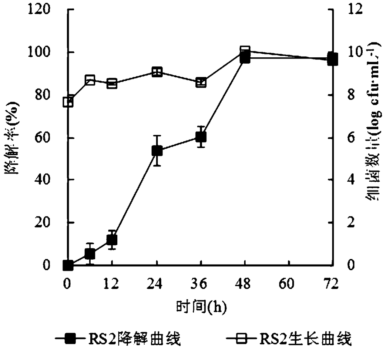 A film-forming bacterium rs2 on the root surface with phenanthrene degradation function and its application