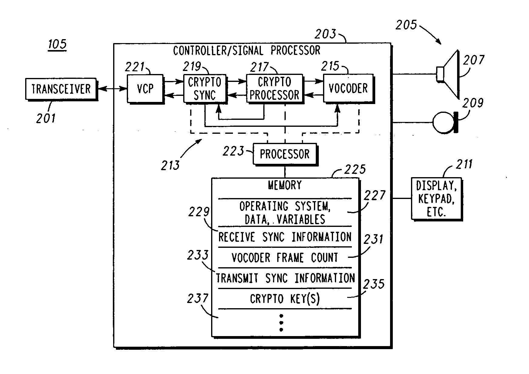 Method and apparatus for fast secure session establishment on half-duplex point-to-point voice cellular network channels