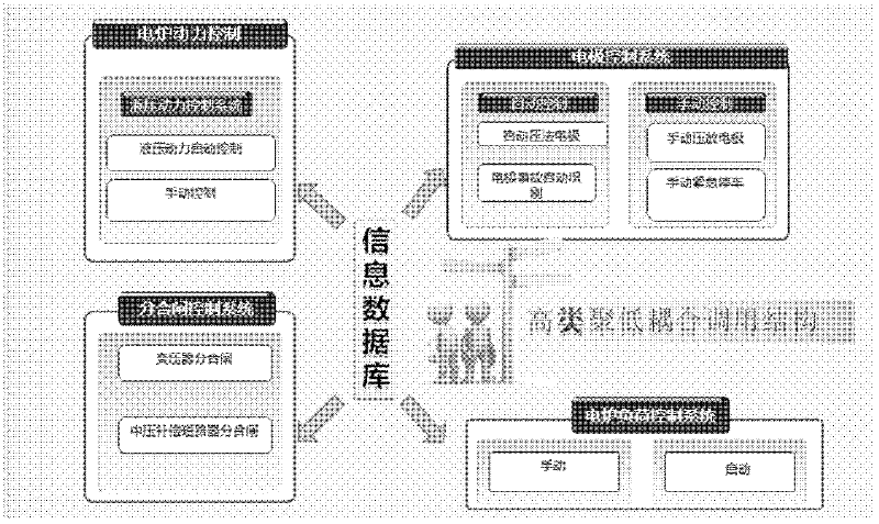 System and method for controlling electrode of ore-smelting electric furnace