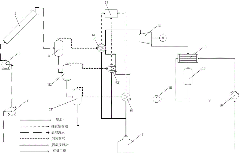 Solar energy and ocean temperature difference energy cascading type power generation device and utilization method thereof