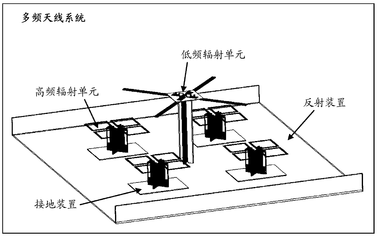 A multi-frequency antenna system and method for controlling inter-frequency interference in the multi-frequency antenna system