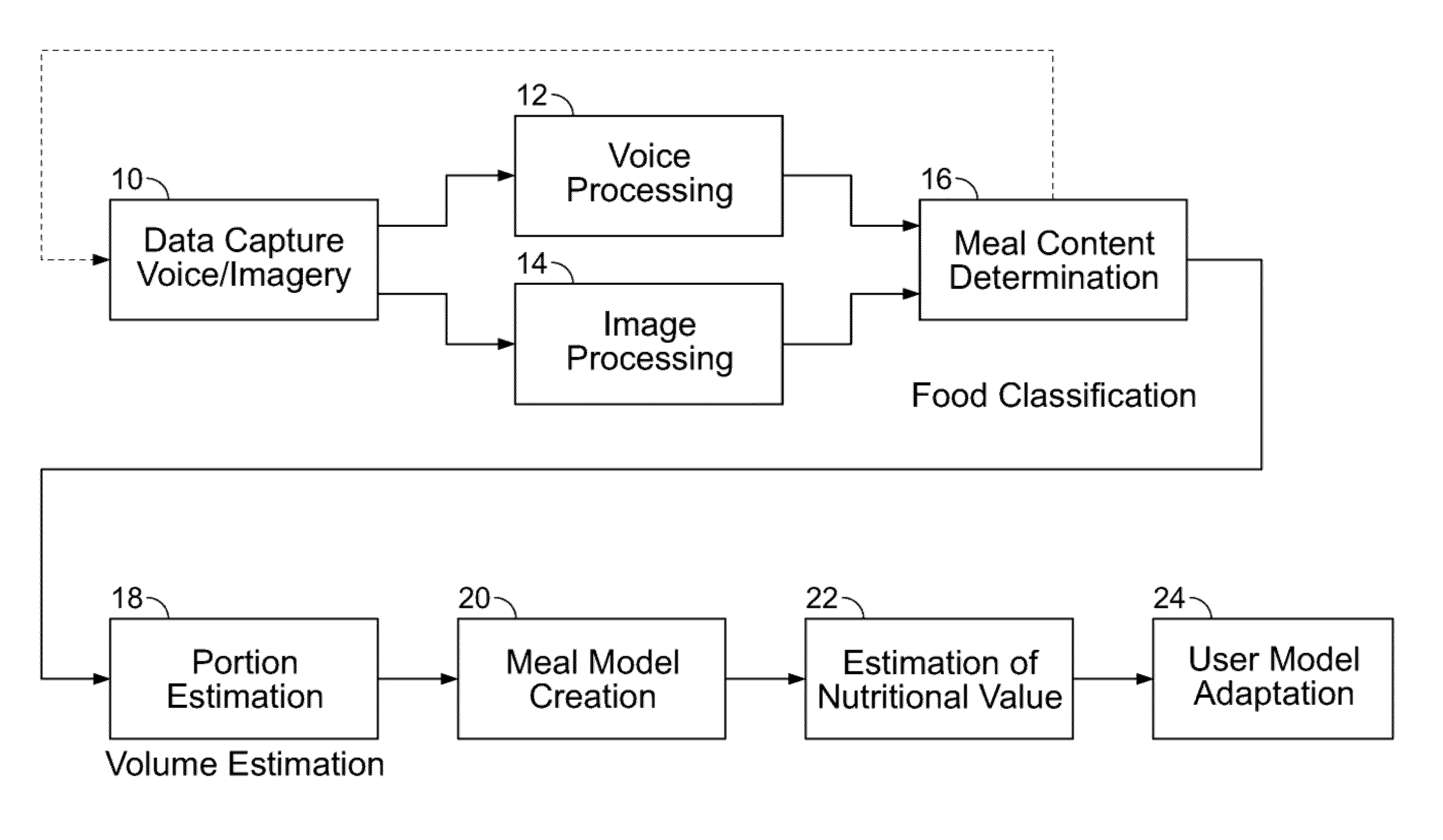 Food recognition using visual analysis and speech recognition