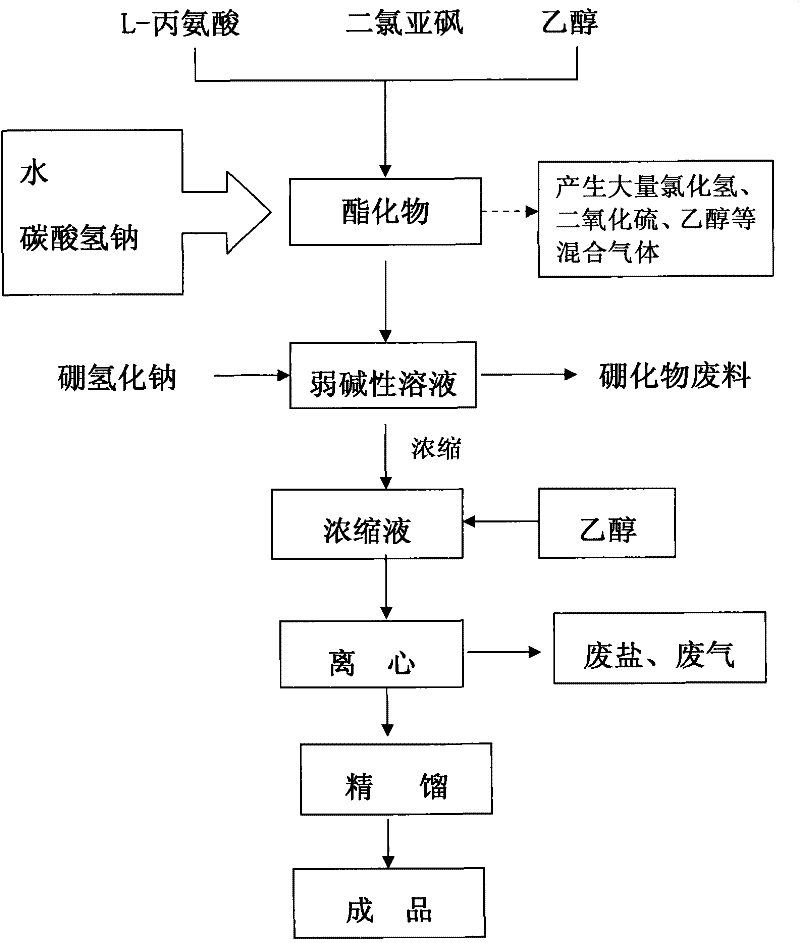 Synthetic method of L-aminopropanol