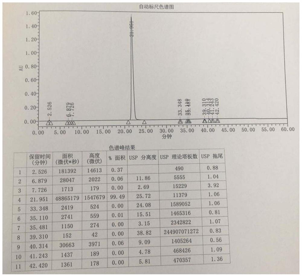 A purification method of a Sakubaquat Sandan sodium intermediate