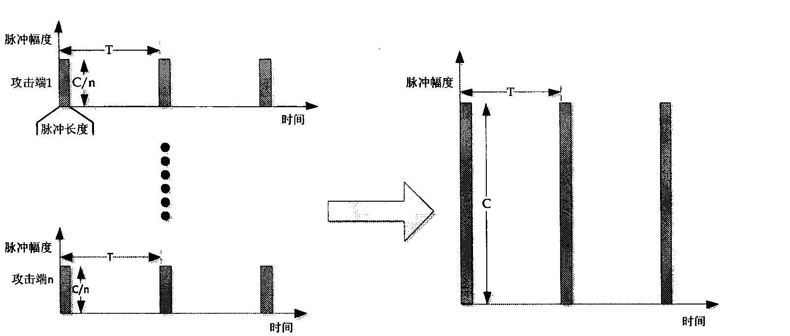 LDDoS attack time synchronization and flow convergence method based on cross correlation