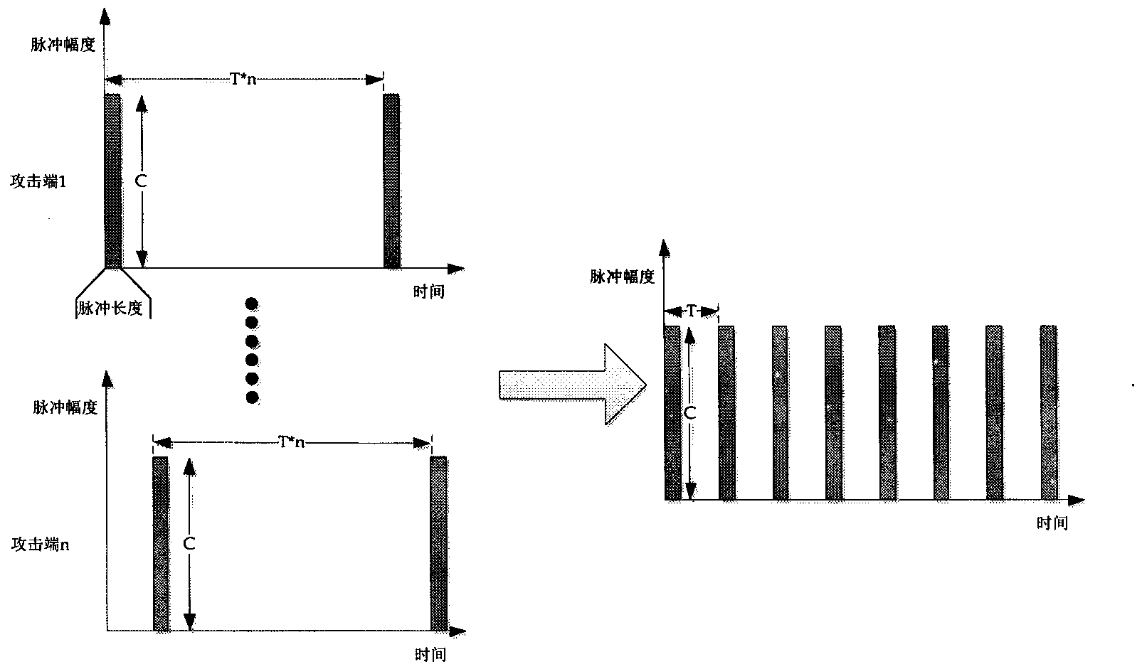 LDDoS attack time synchronization and flow convergence method based on cross correlation