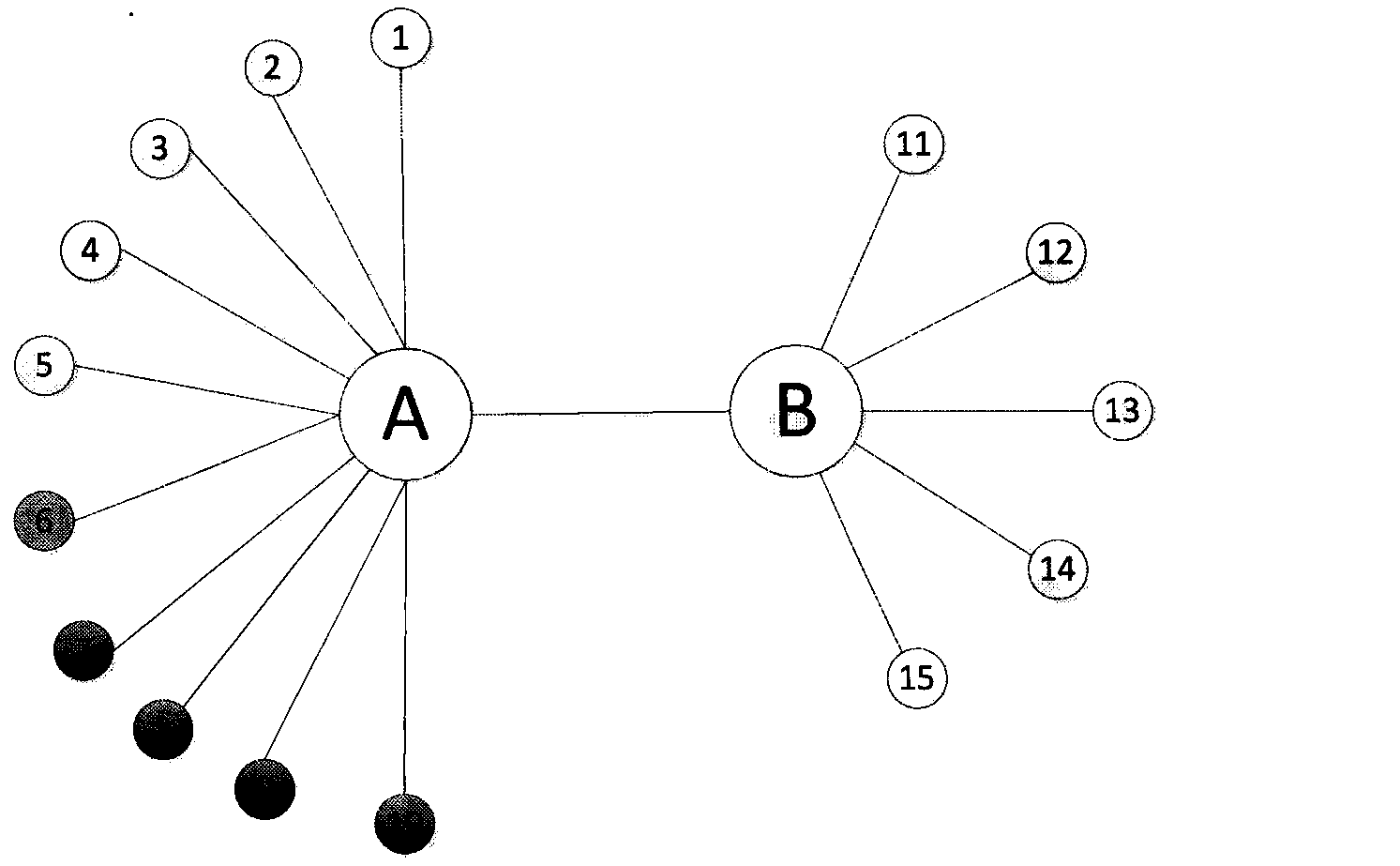 LDDoS attack time synchronization and flow convergence method based on cross correlation