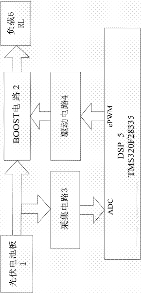 Optimizing method and tracking device for output power of partially shielded photovoltaic power generation system