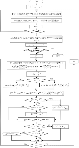 Optimizing method and tracking device for output power of partially shielded photovoltaic power generation system