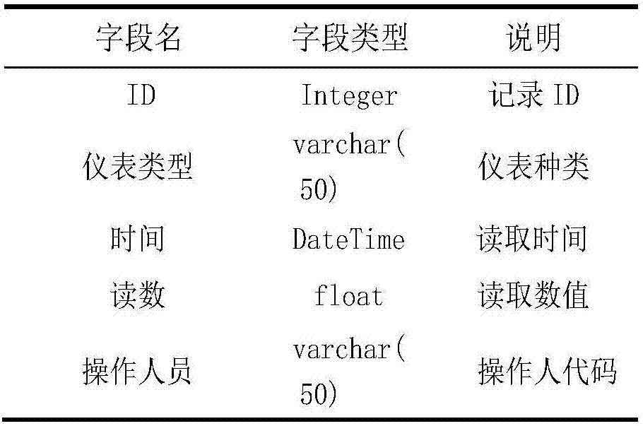 Pointer-type instrument recognition method based on machine vision