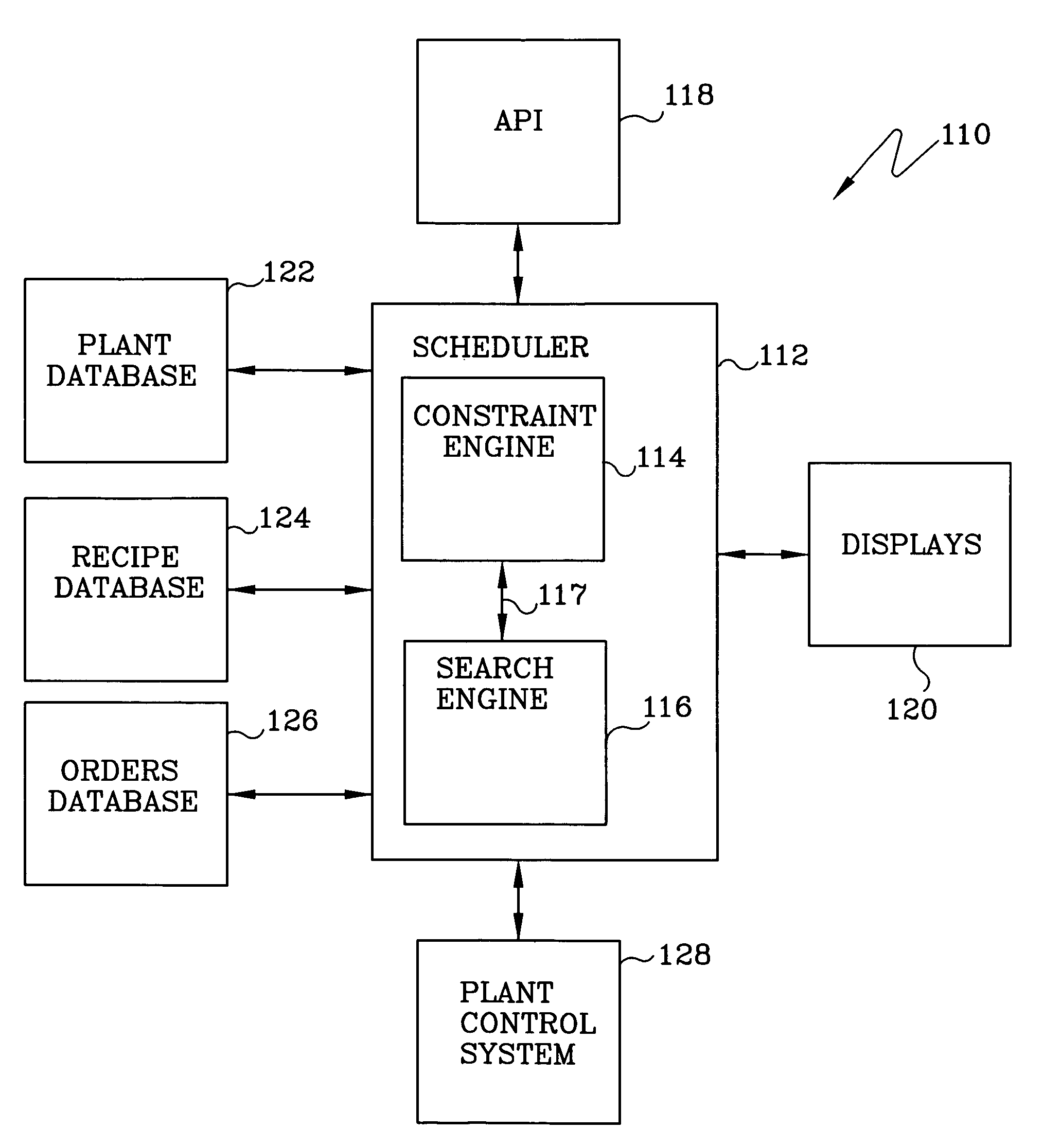 Automated finite capacity scheduler