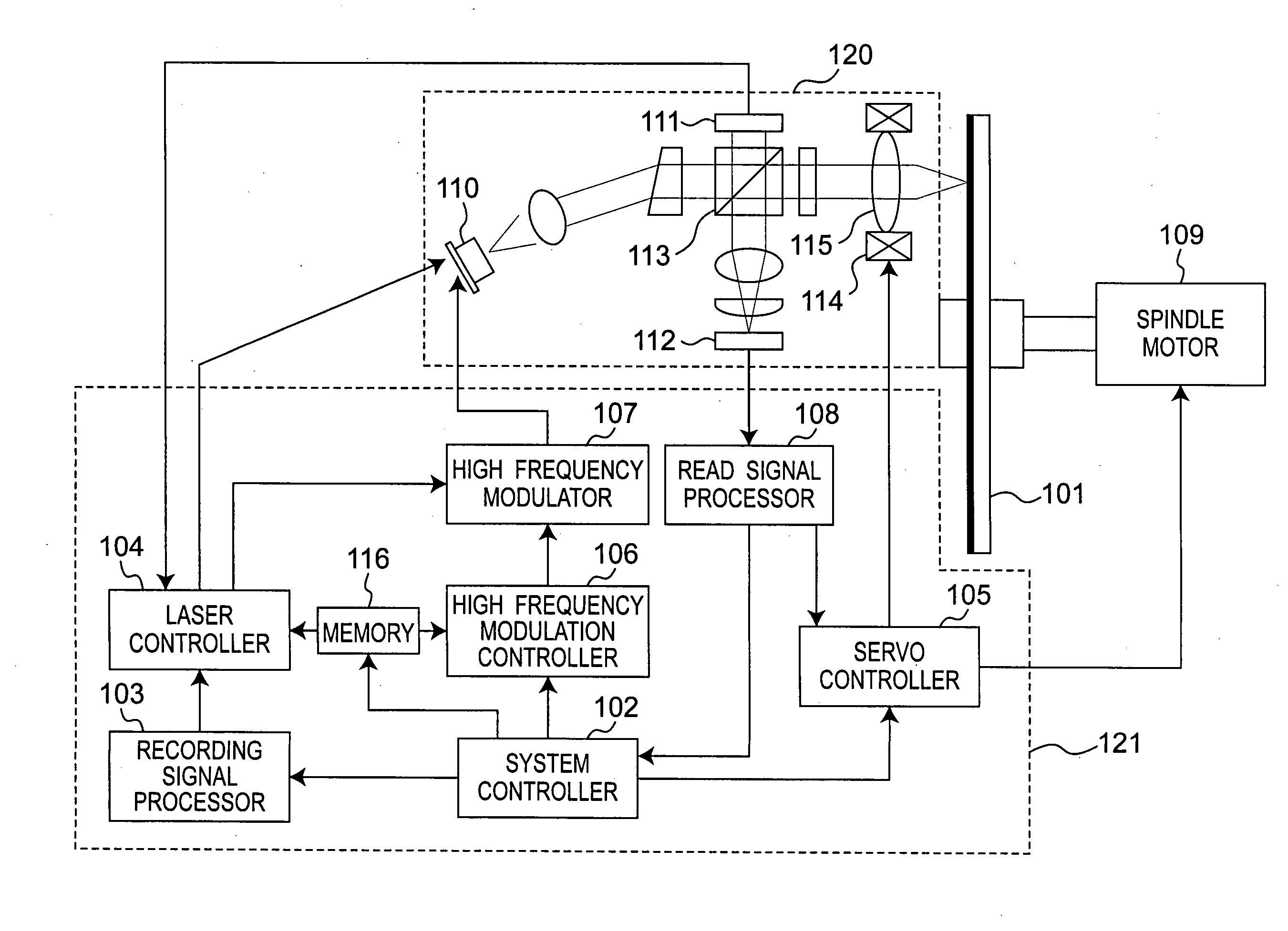 Reading device and reading method for an optical data recording medium