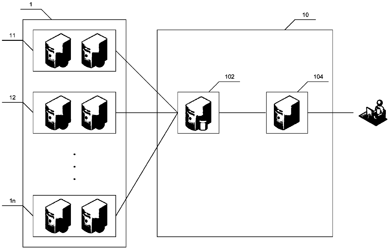 Log file processing method, device and system