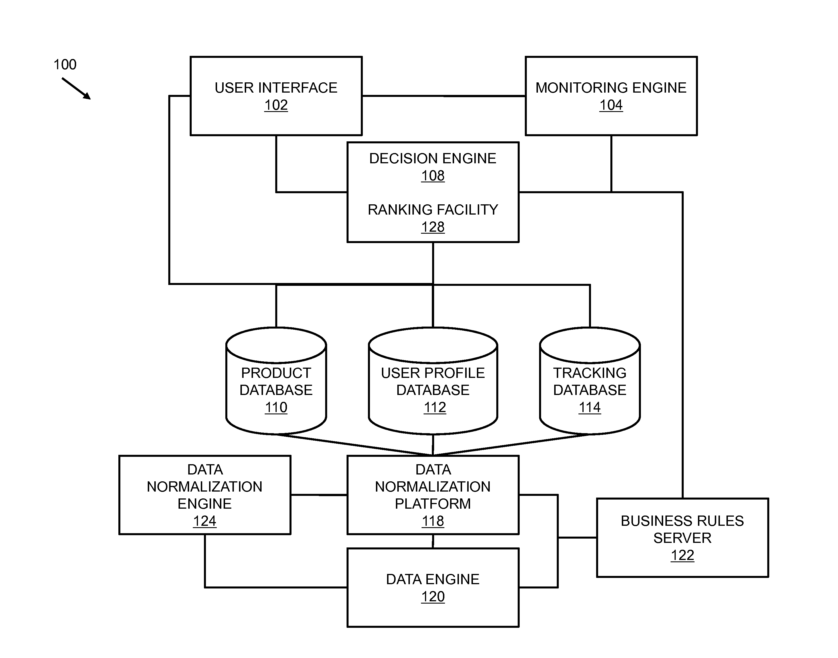 Systems and methods for offer scoring