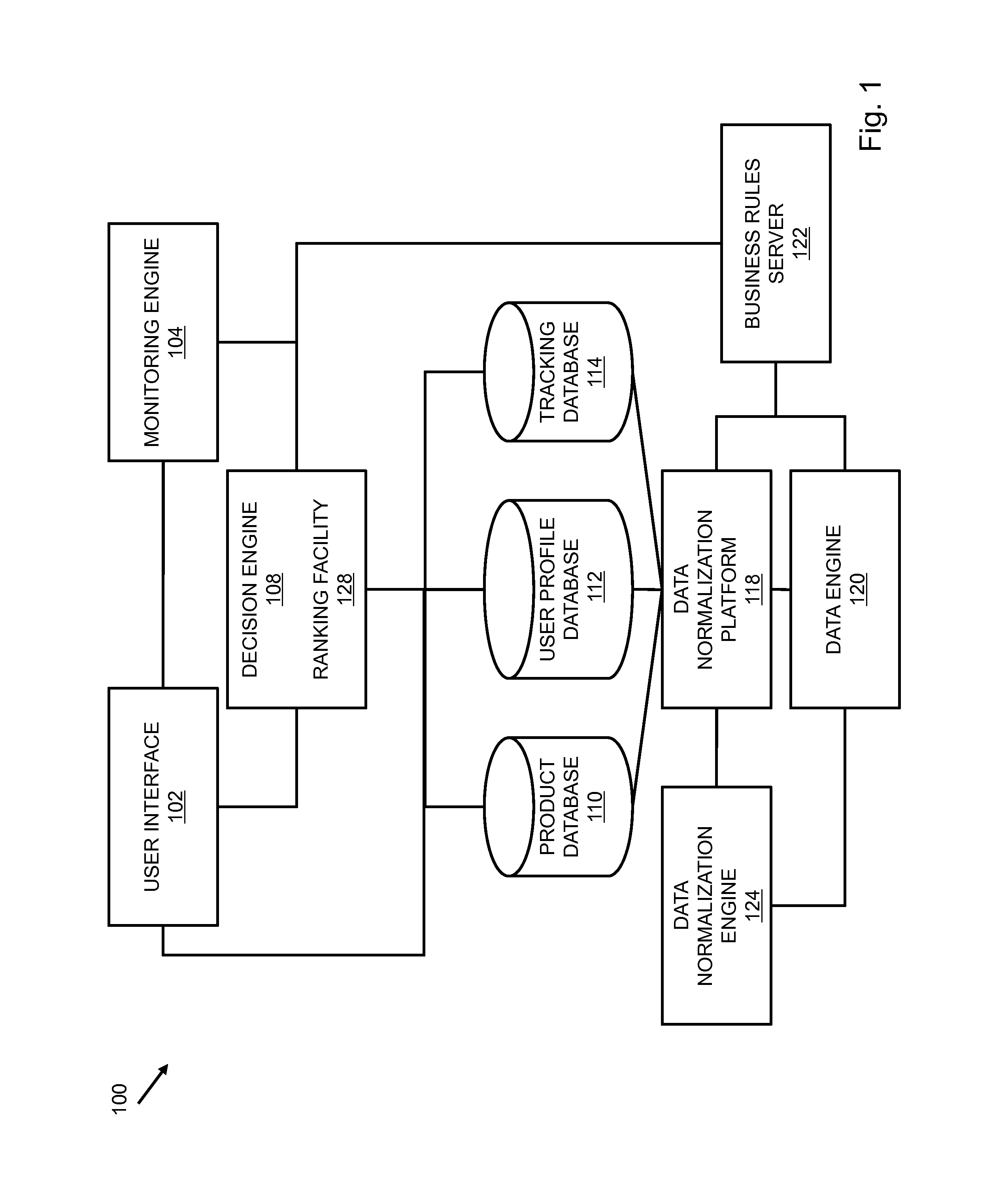 Systems and methods for offer scoring