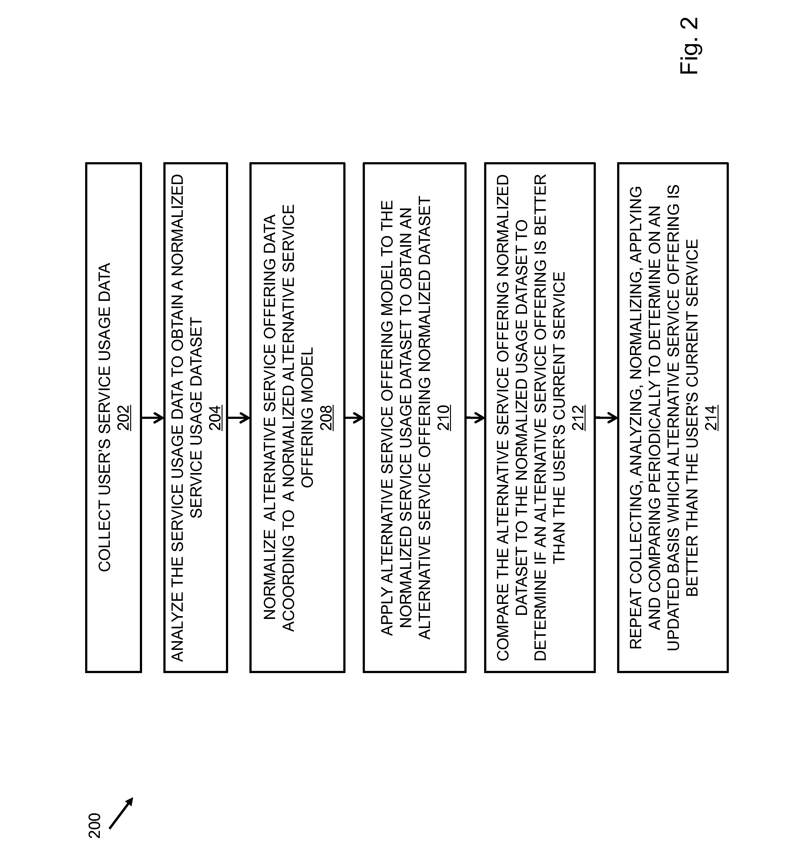 Systems and methods for offer scoring