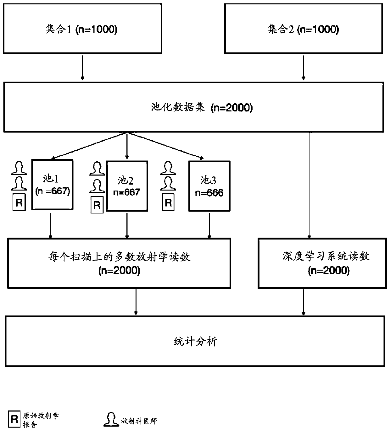 Application of deep learning for medical imaging evaluation