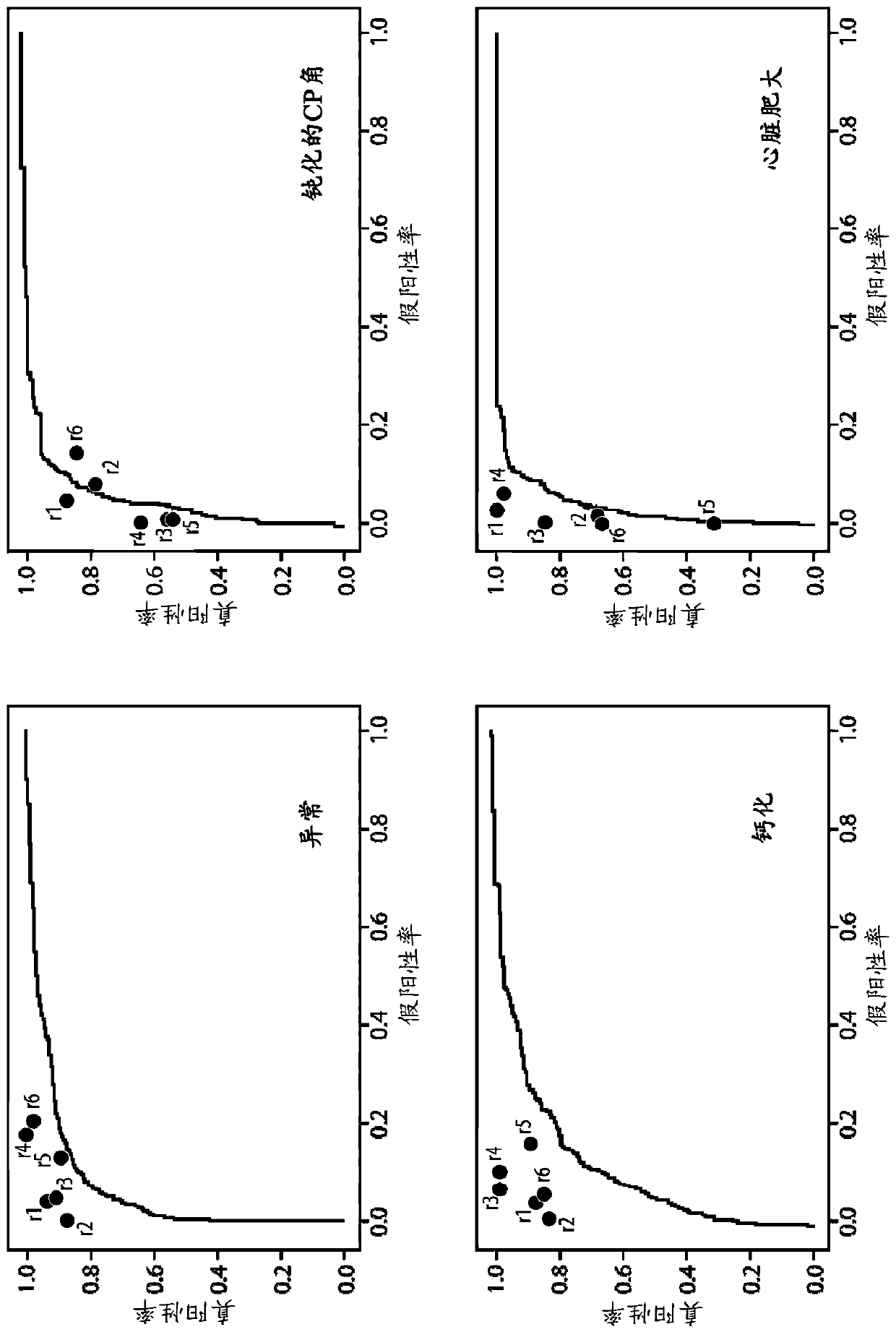 Application of deep learning for medical imaging evaluation