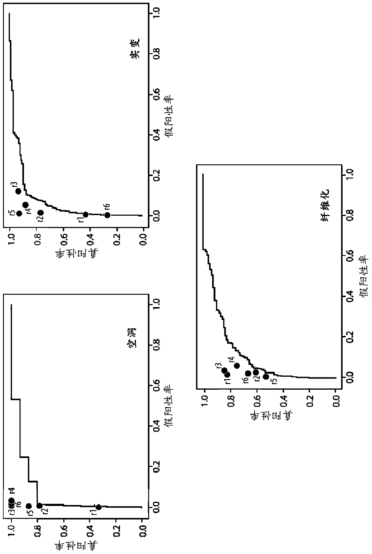 Application of deep learning for medical imaging evaluation