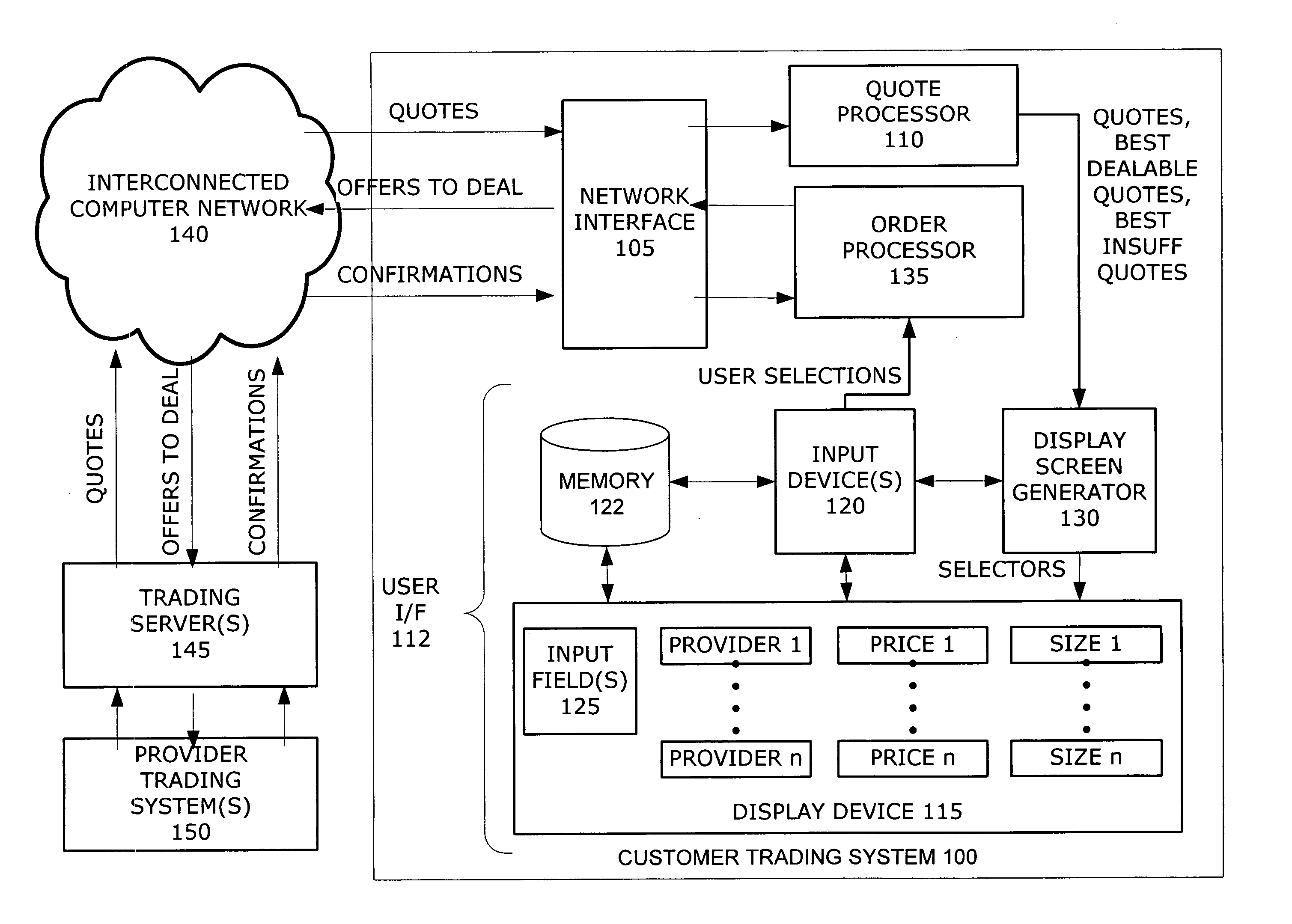 Quick-filling customer asset trading system