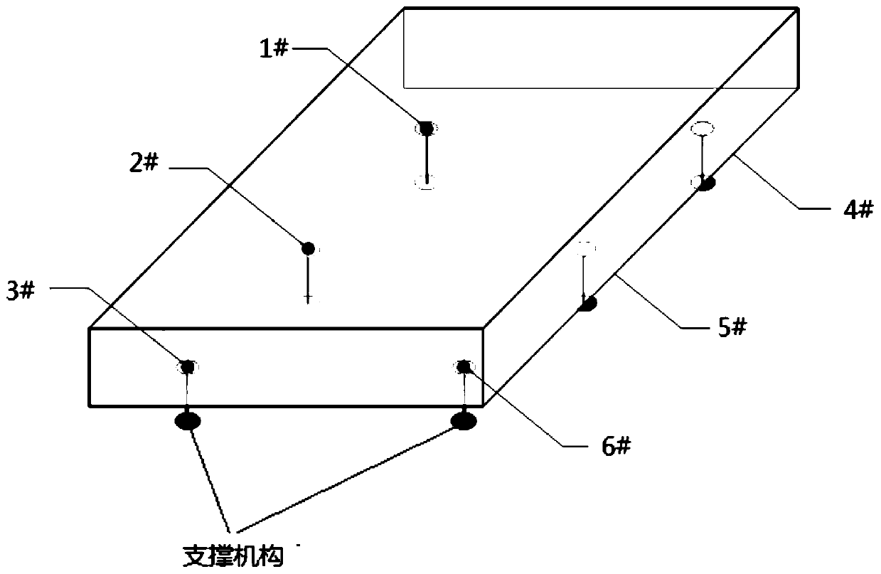 A leveling method for air bearing platform based on six-point support