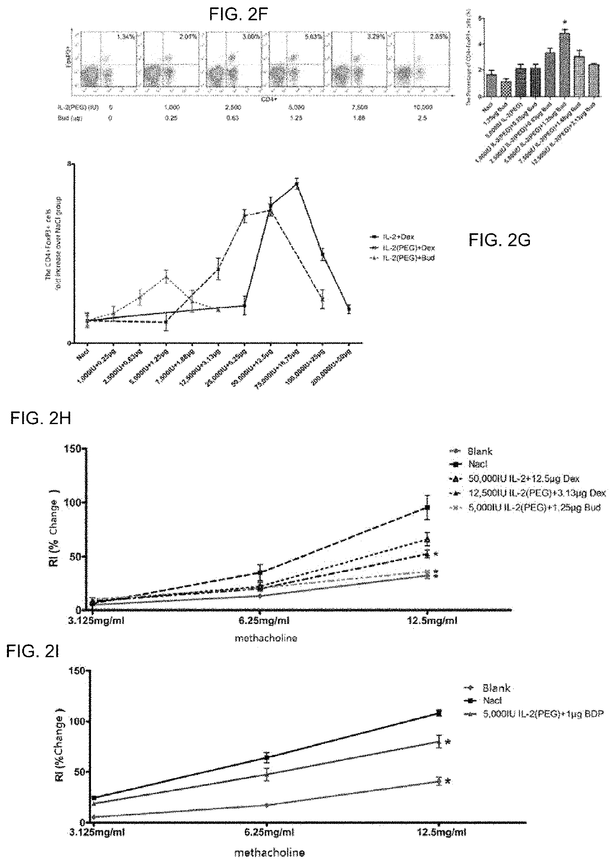 Glucocorticoid combined with polyethylene glycol-modified interleukin 2 for treating respiratory disease