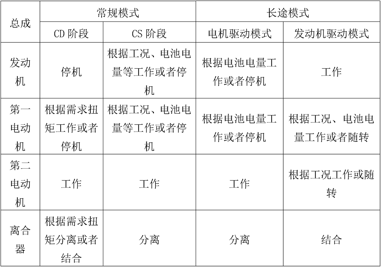 Four-wheel drive electric vehicle power system and control method