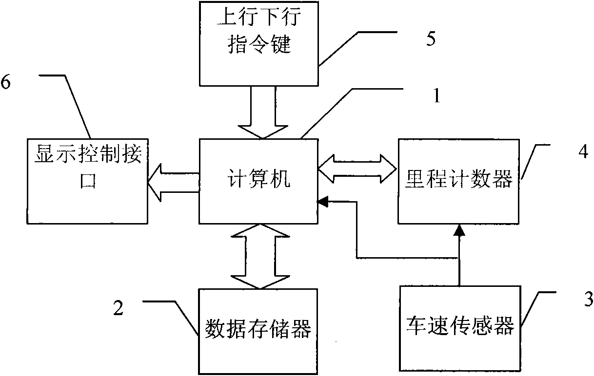 Method for reducing curved conduit rail surface corrugation