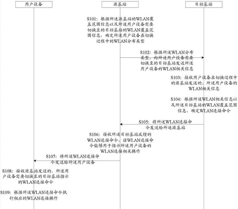 Wireless local area network connection determining method, device and system in heterogeneous network