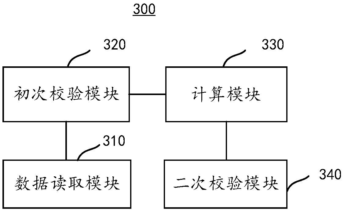 Data decryption method and device and computer readable storage medium