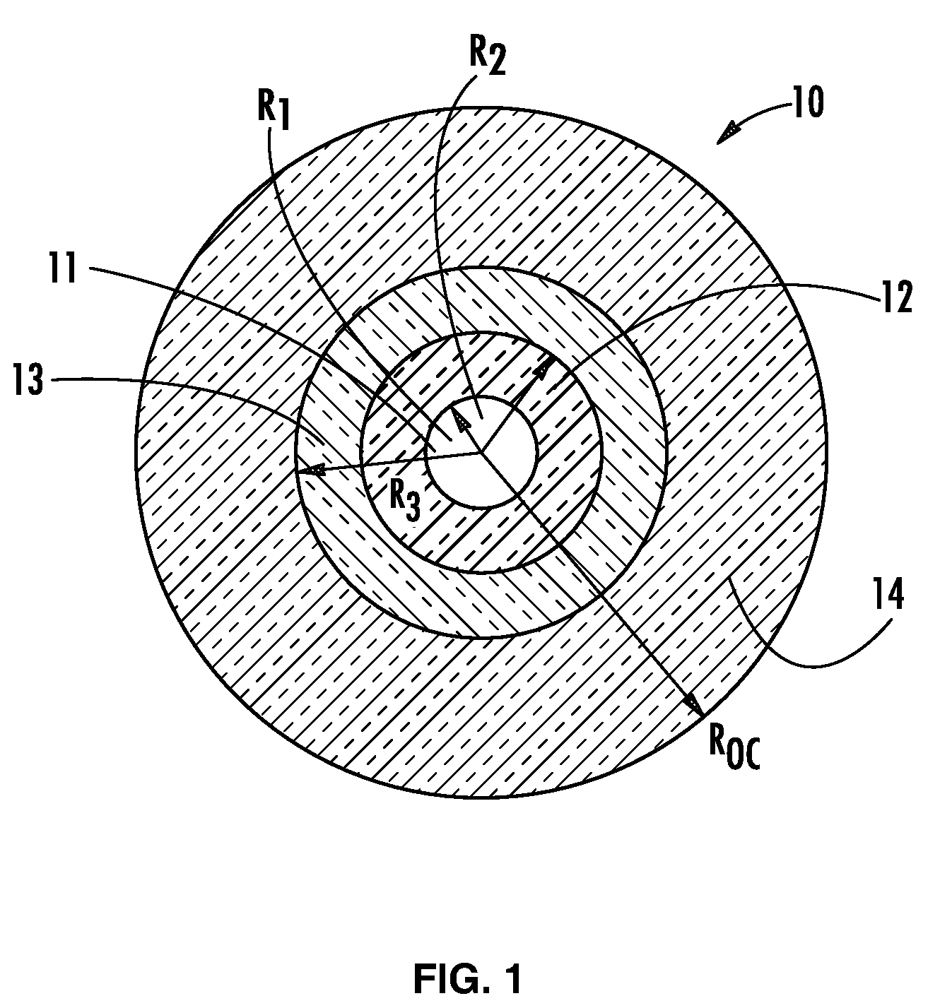 Transmission optical fiber having large effective area