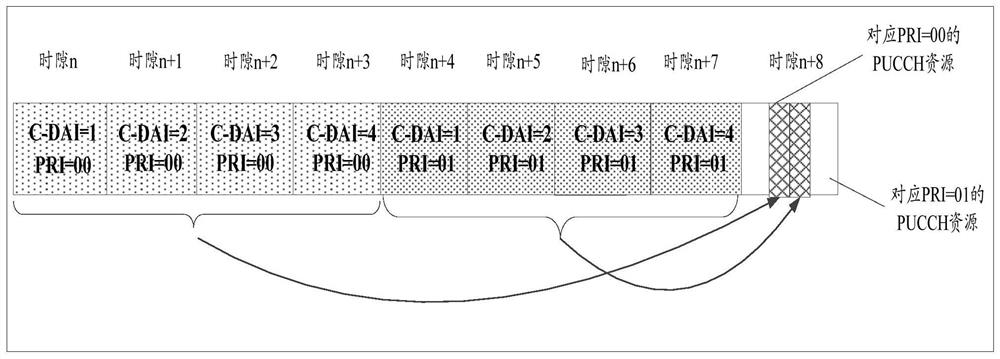 Transmission method, terminal and base station of a hybrid automatic repeat request