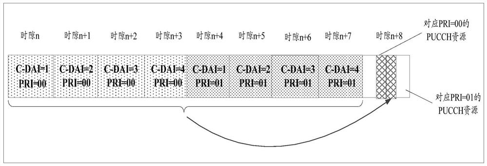 Transmission method, terminal and base station of a hybrid automatic repeat request