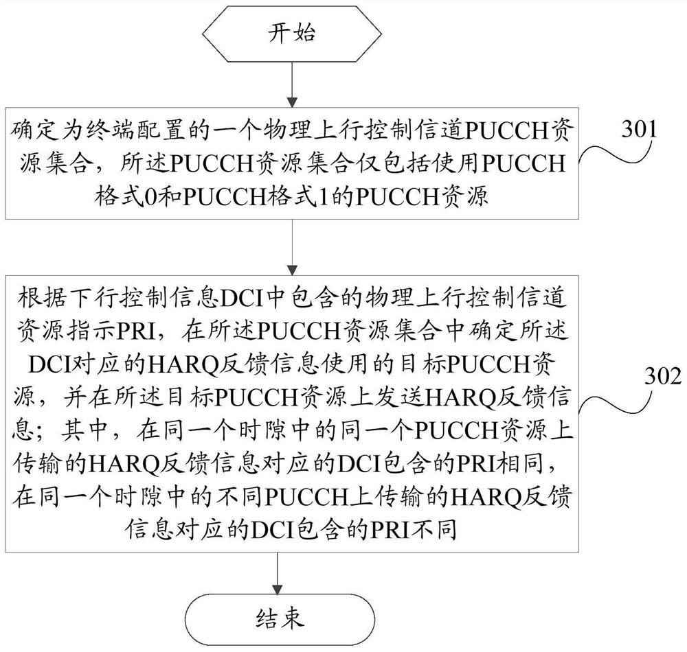 Transmission method, terminal and base station of a hybrid automatic repeat request